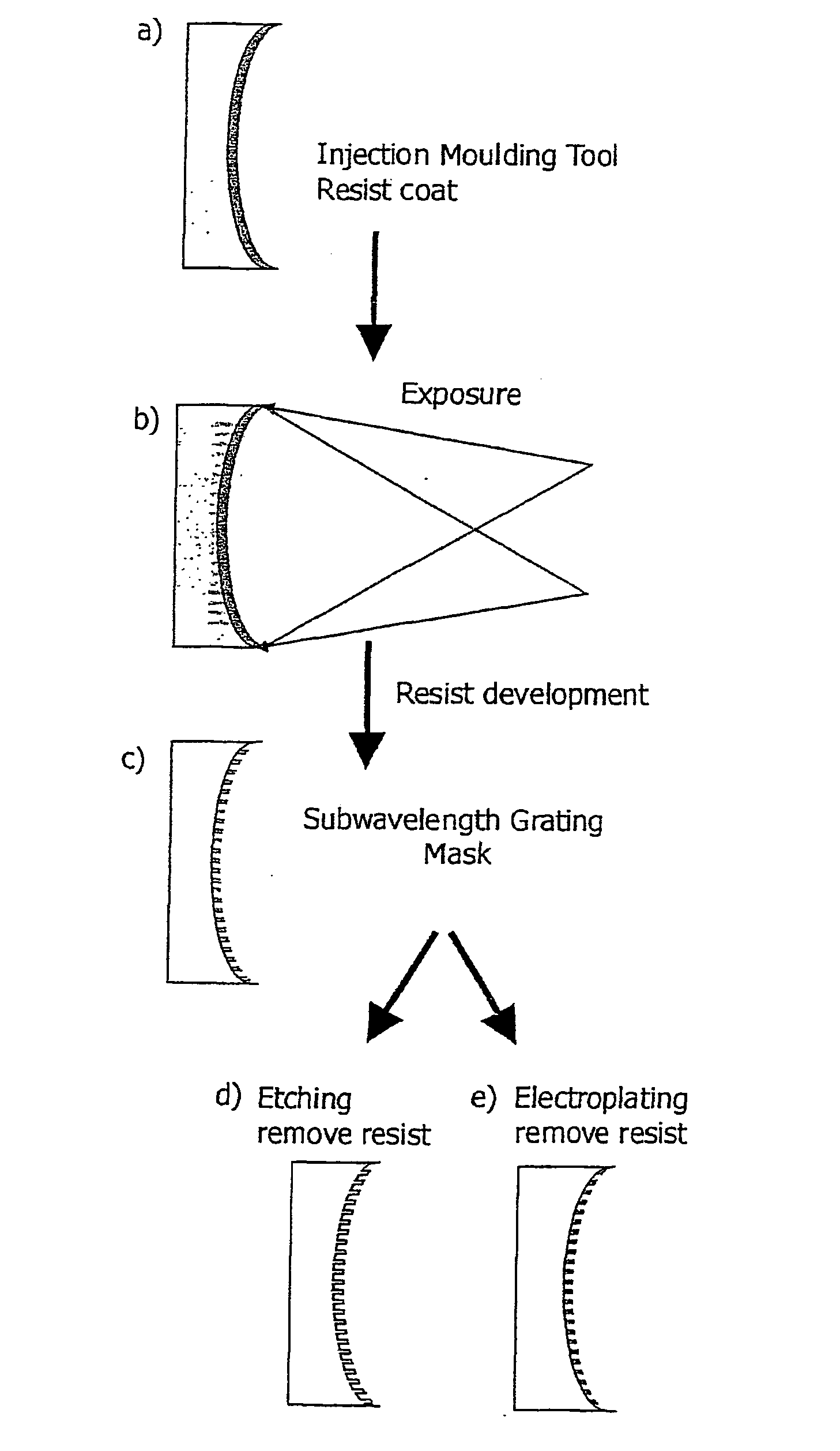 Technique for microstructuring replication mold
