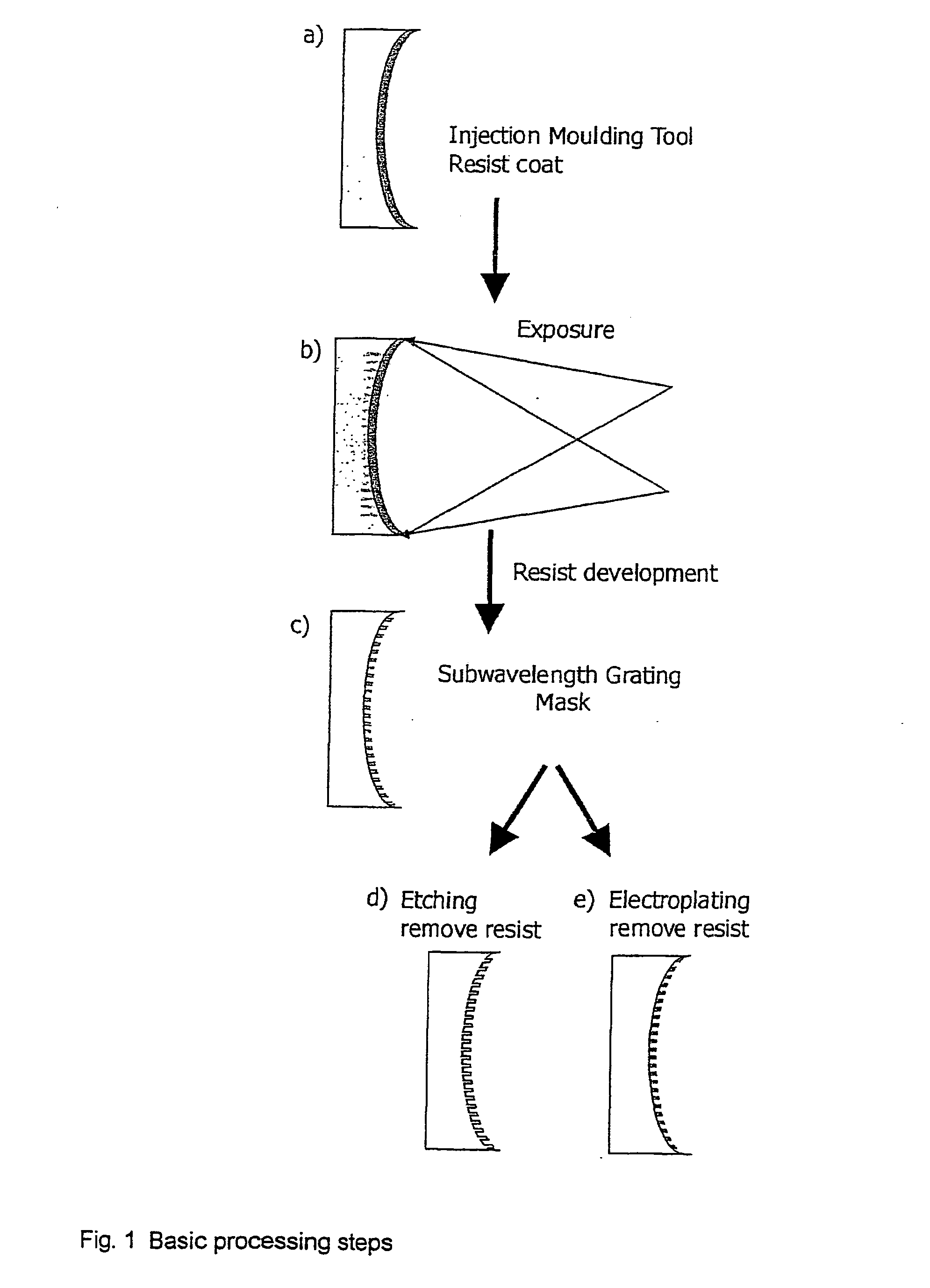 Technique for microstructuring replication mold