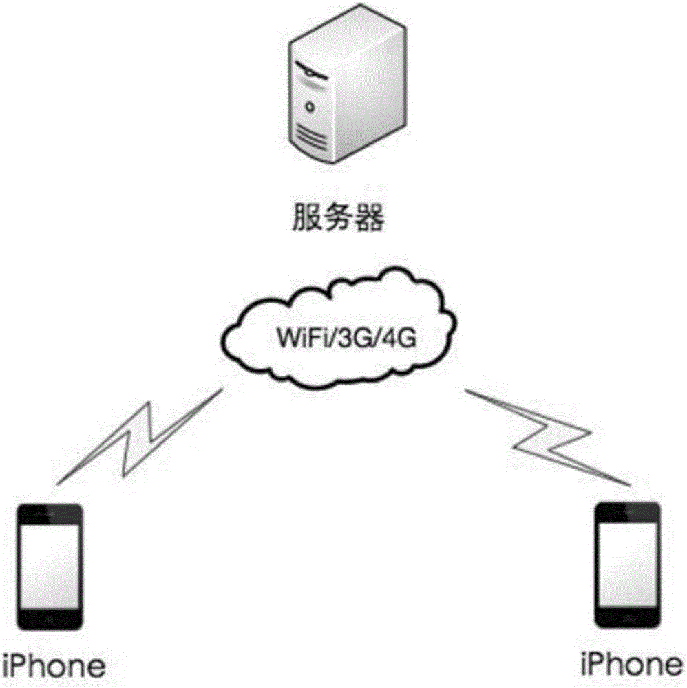 End-to-end voice encryption method of mobile terminal based on iOS operating system