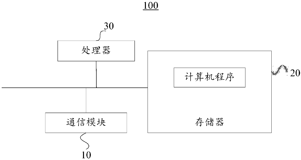 Medical expense abnormity monitoring method, monitoring server and storage medium