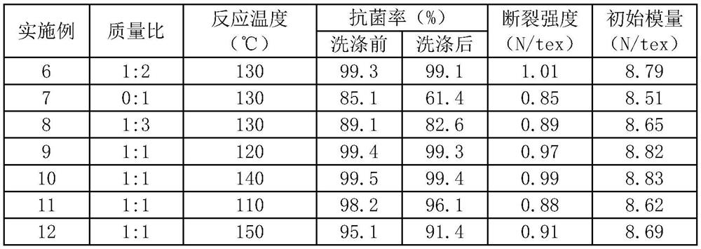 A composite spinning melt-blown non-woven fabric with antibacterial function and its preparation method and application