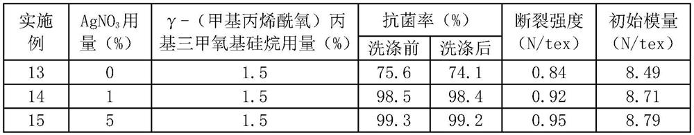 A composite spinning melt-blown non-woven fabric with antibacterial function and its preparation method and application