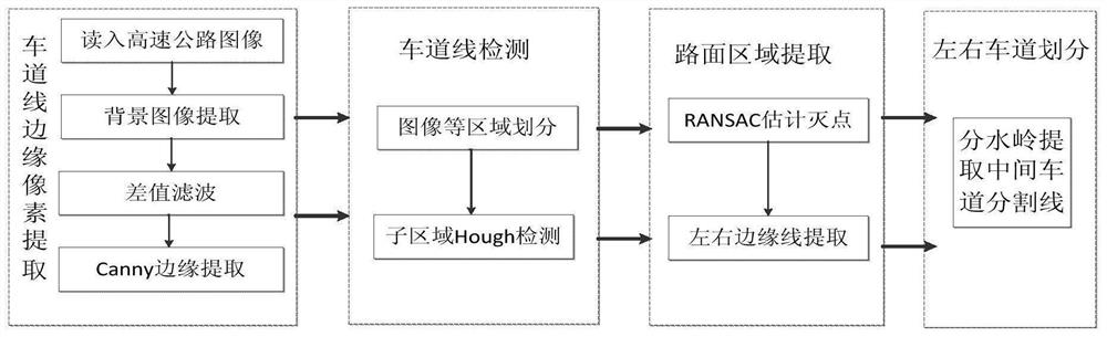 A road surface detection method for expressways based on lane lines