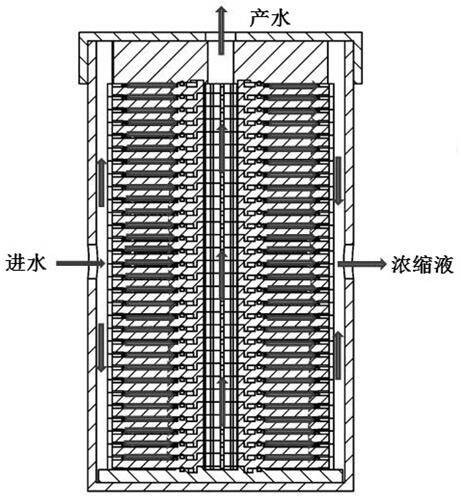 Novel disc tube type reverse osmosis assembly