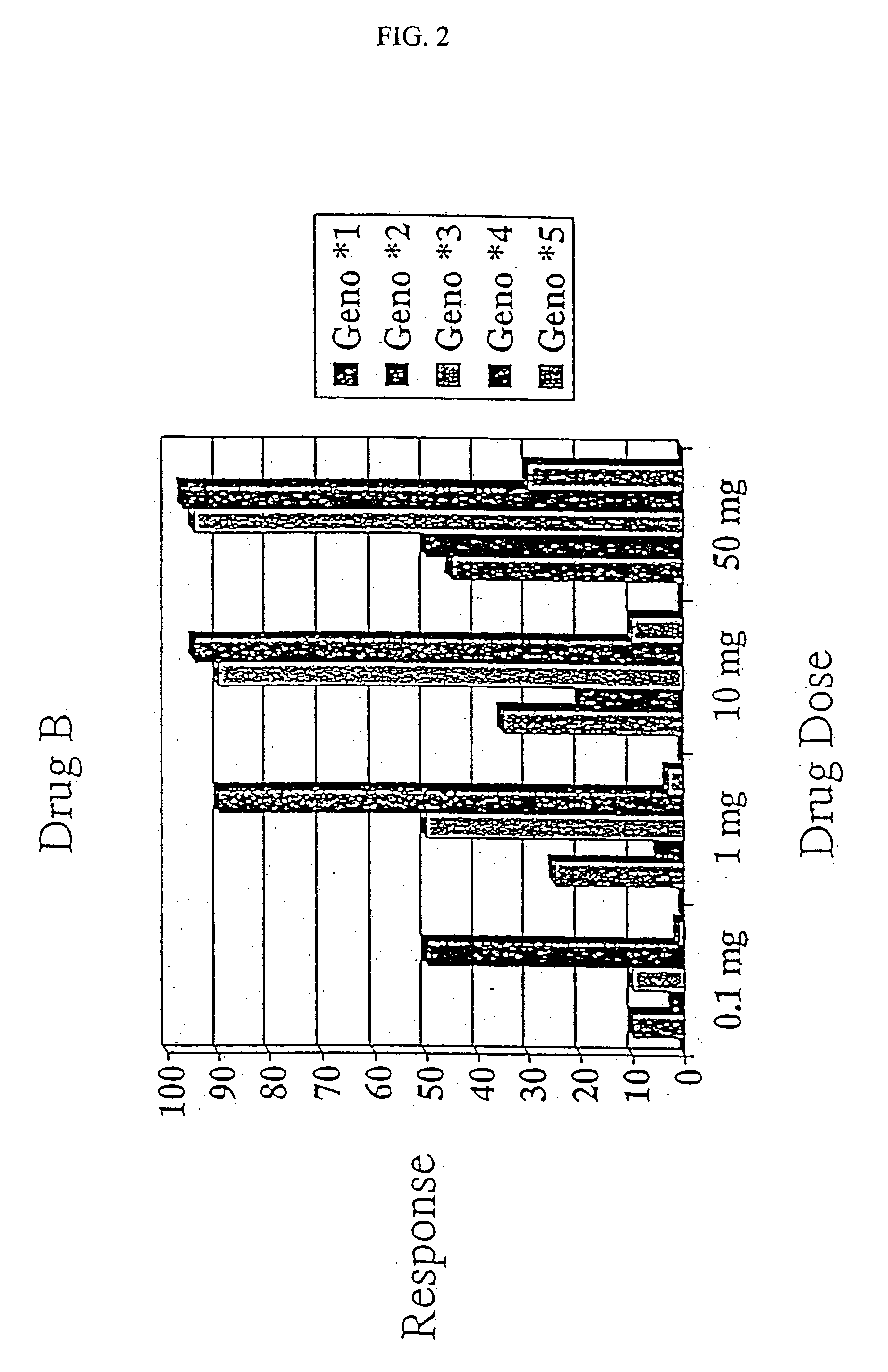 Methods of identifying optimal drug combinations and compositions thereof