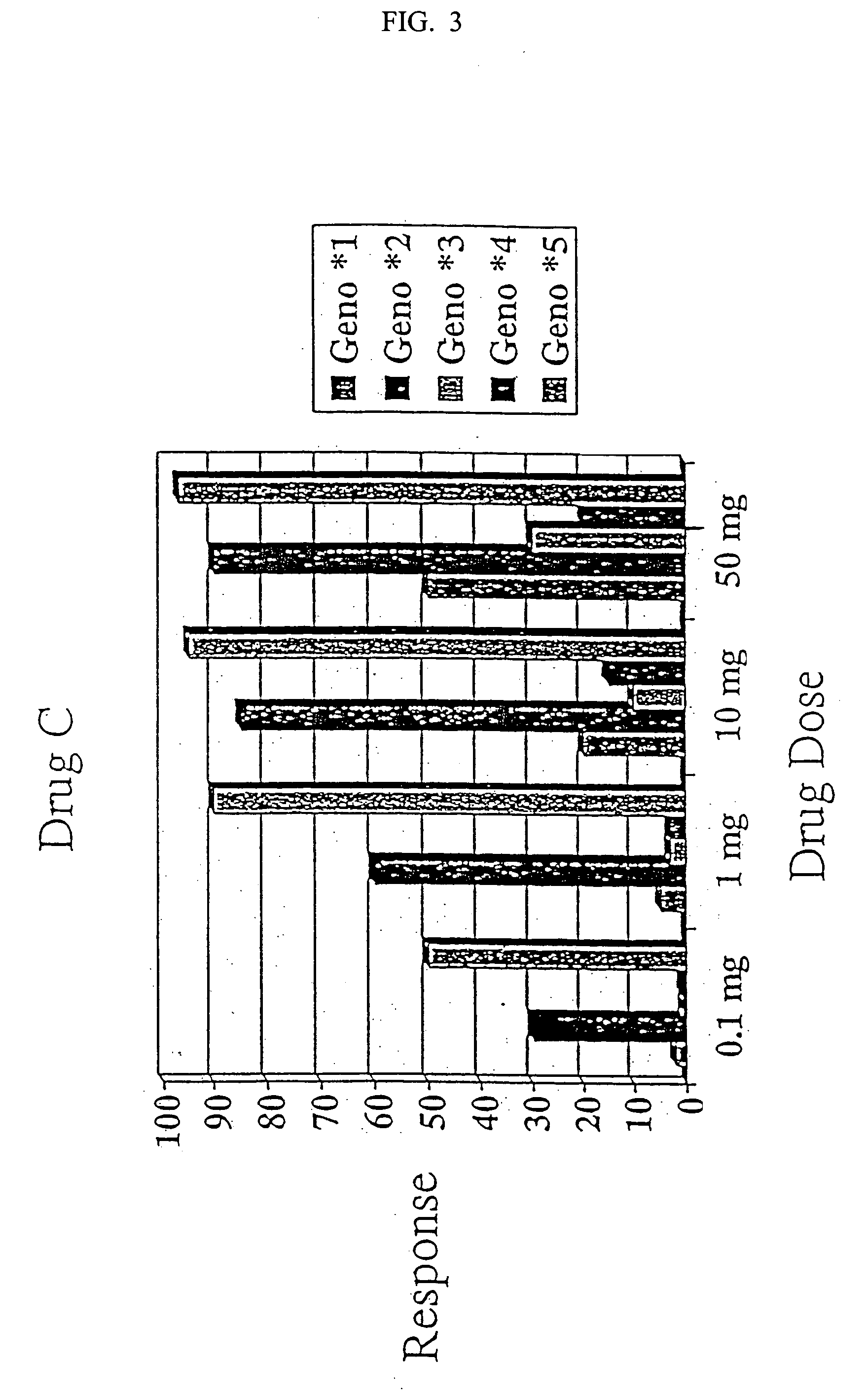 Methods of identifying optimal drug combinations and compositions thereof