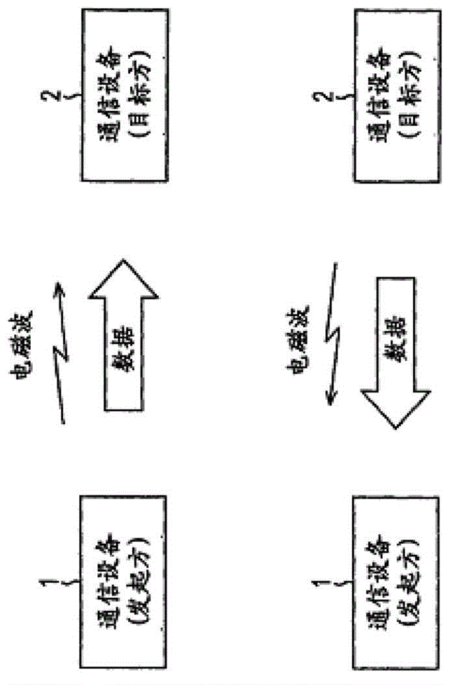 Method and device for near field communication