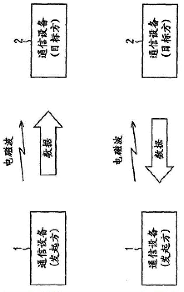 Method and device for near field communication