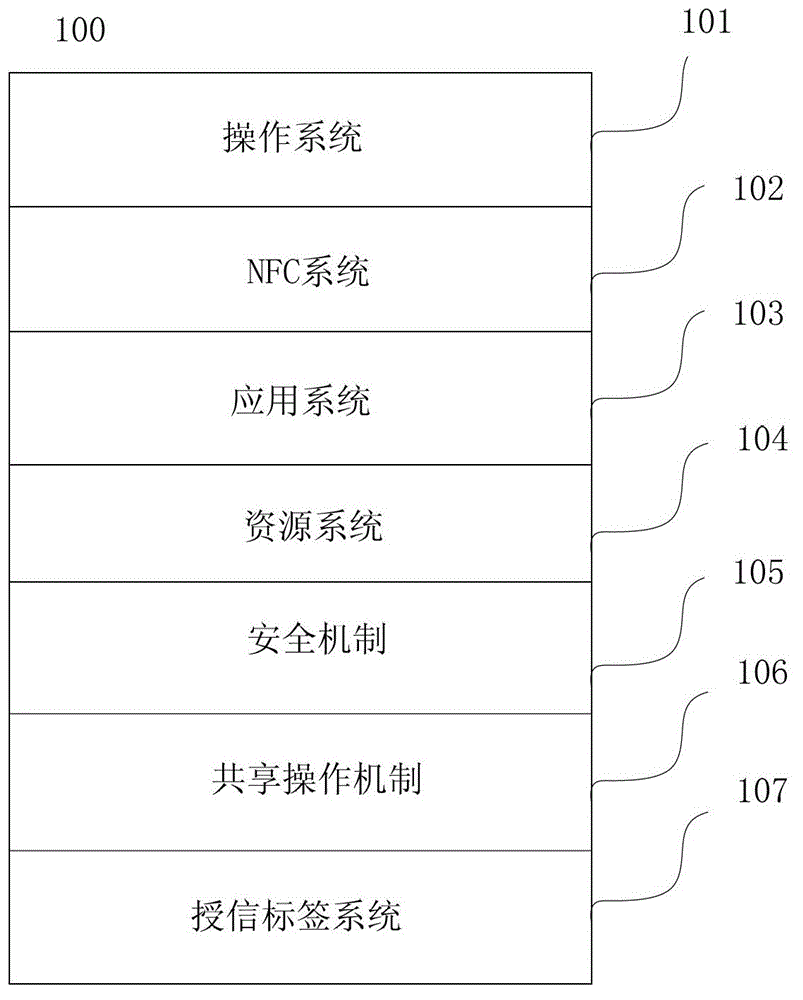 Method and device for near field communication