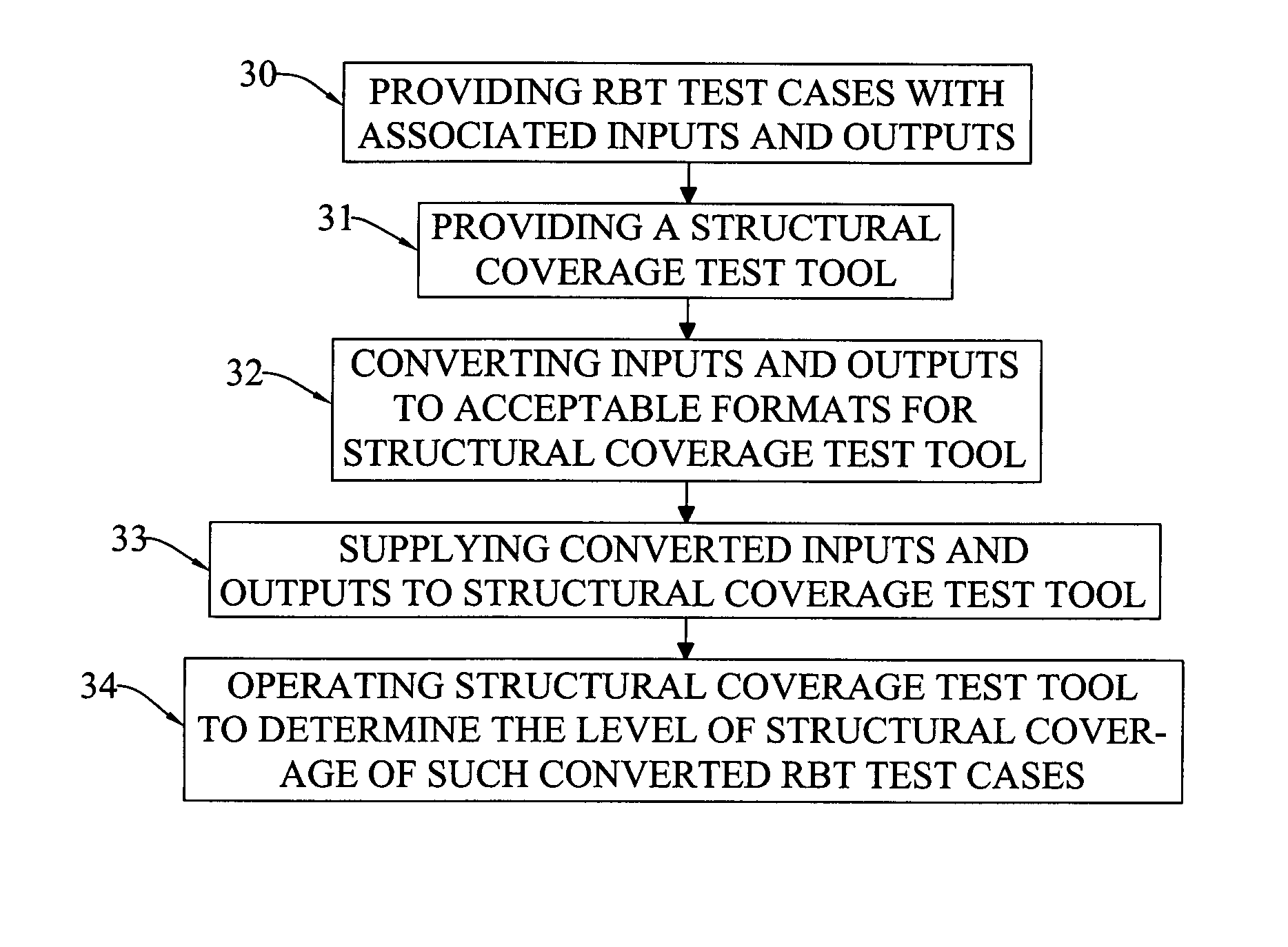 Method of determining the level of structural coverage testing of test cases which are written for a program that does not provide for structural coverage testing