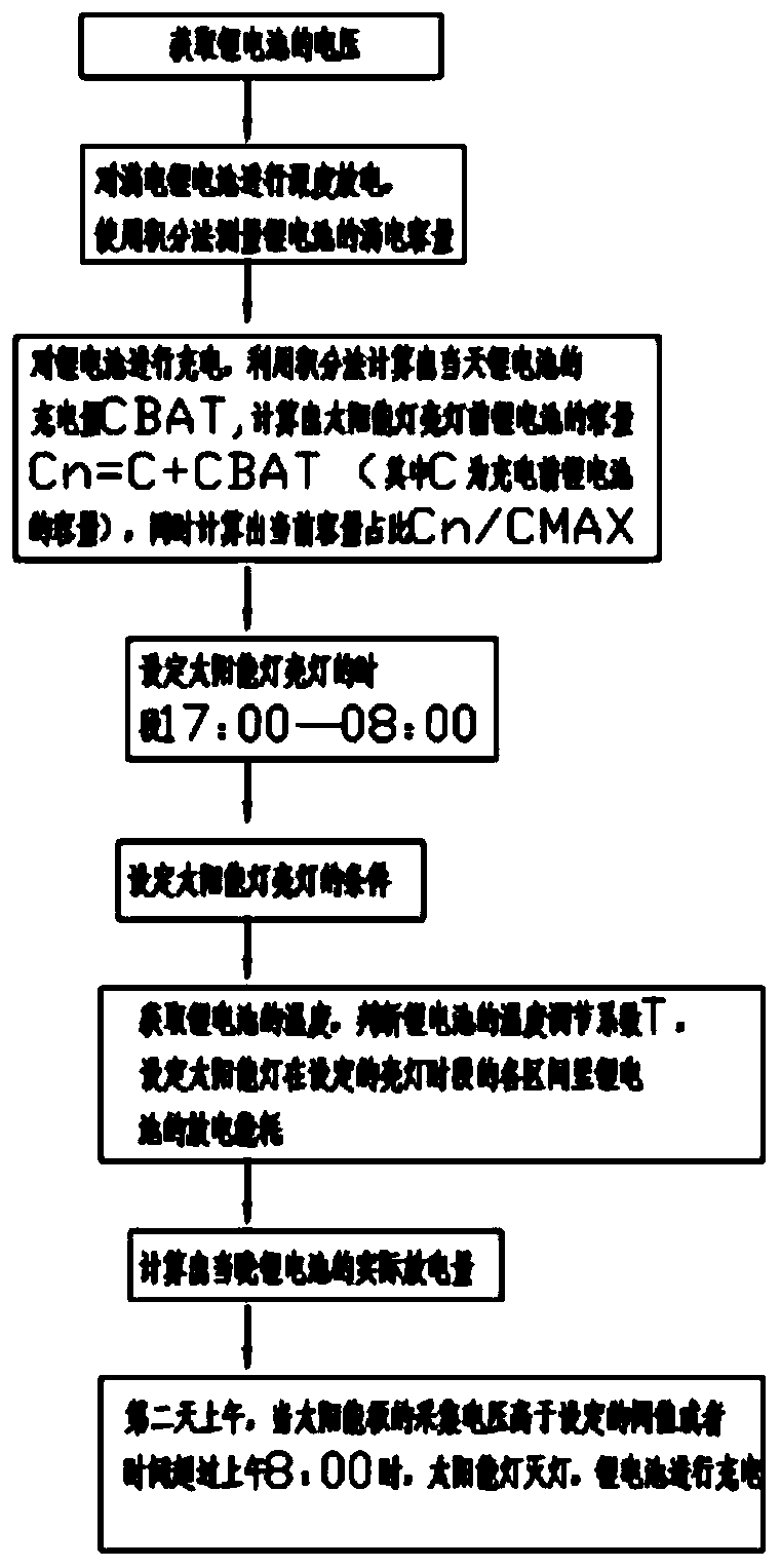 Dichotomy-based solar lamp system control method with sustainable lighting