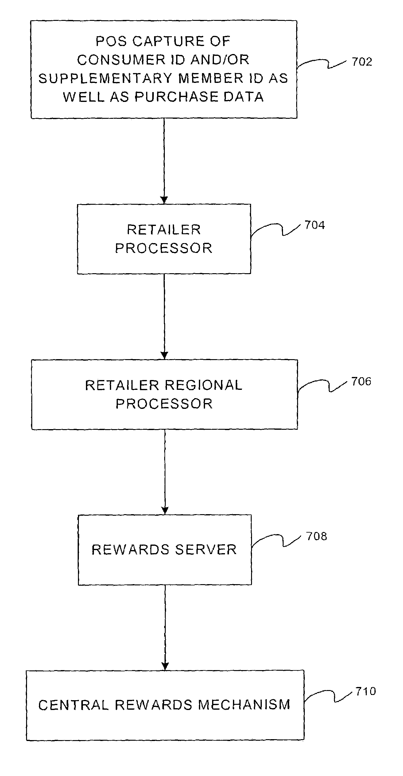 System and method for the real-time transfer of loyalty points between accounts