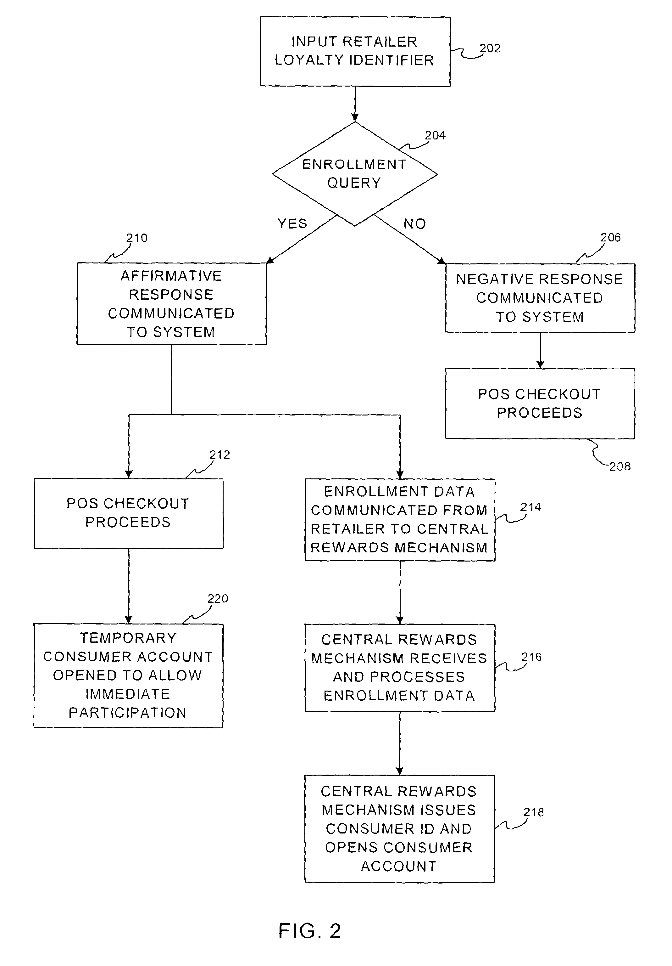 System and method for the real-time transfer of loyalty points between accounts