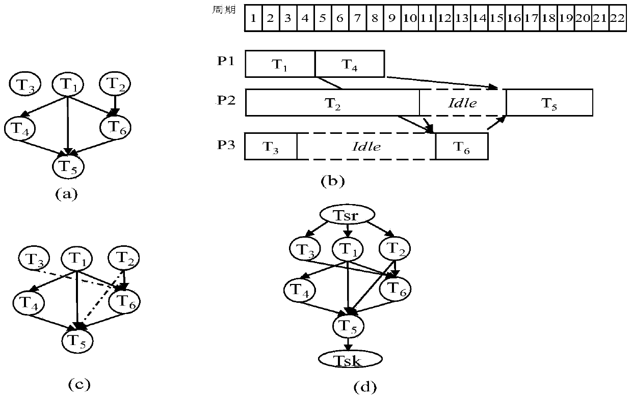 Method for acquiring accurate latest deadline in multi-core realtime fault-tolerant system