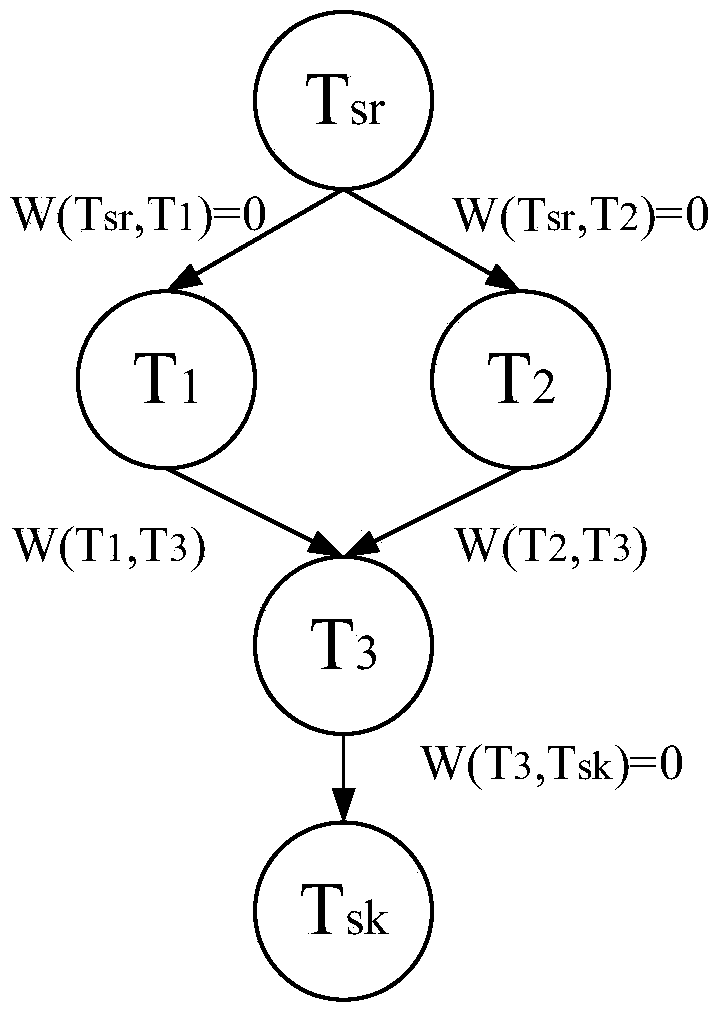 Method for acquiring accurate latest deadline in multi-core realtime fault-tolerant system