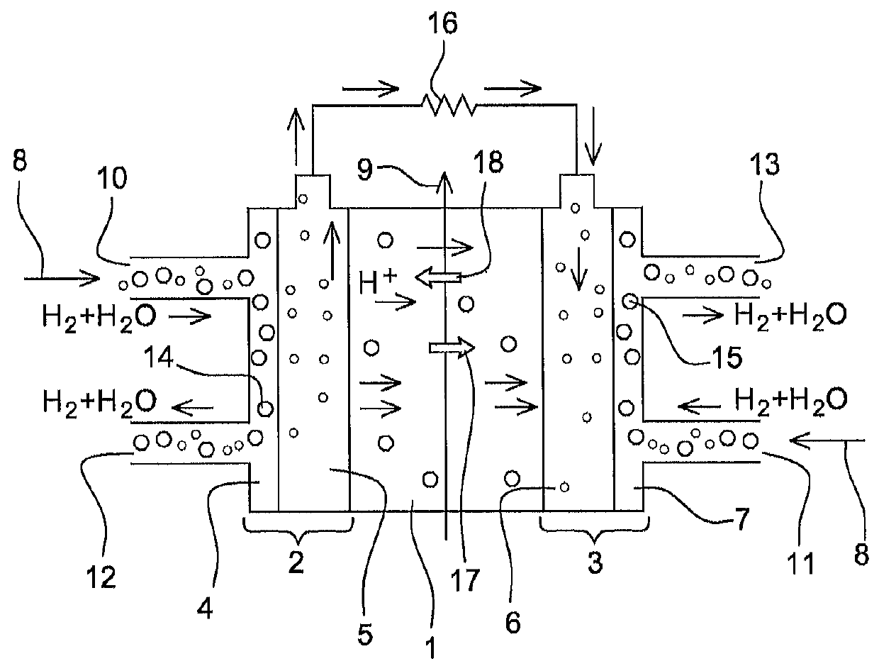 Method of measuring the electroosmotic transport coefficient of a proton exchange membrane and device for implementing such a method