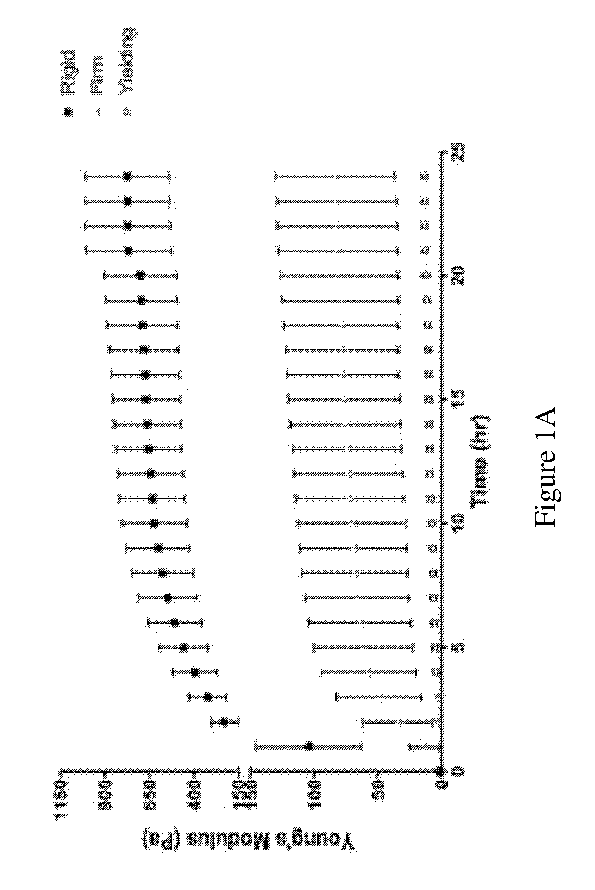 Hydrogel-based vascular lineage cell growth media and uses thereof