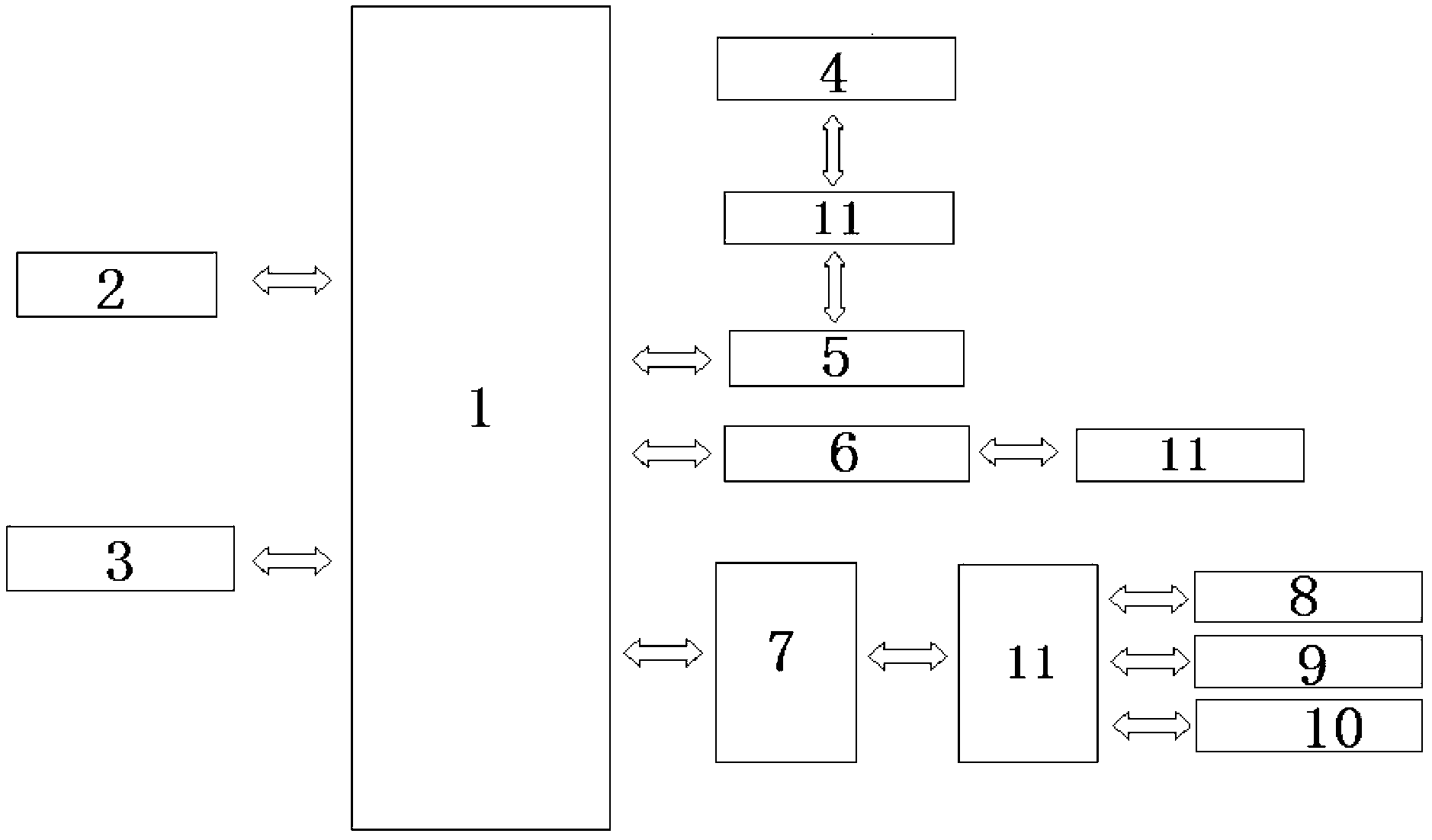 System and method for remote control, upgrading and standardization of electric vehicle