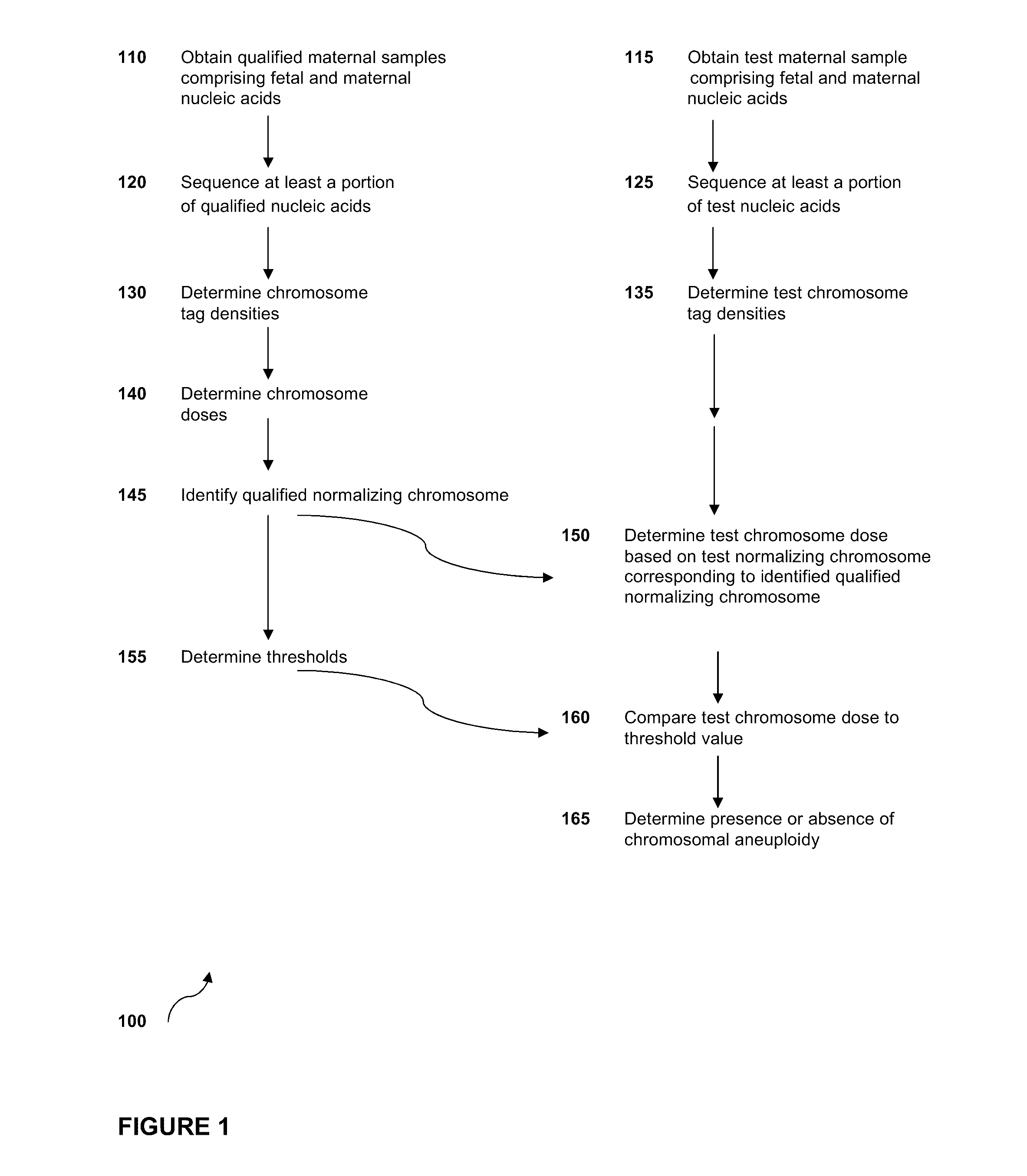 Sequencing methods and compositions for prenatal diagnoses