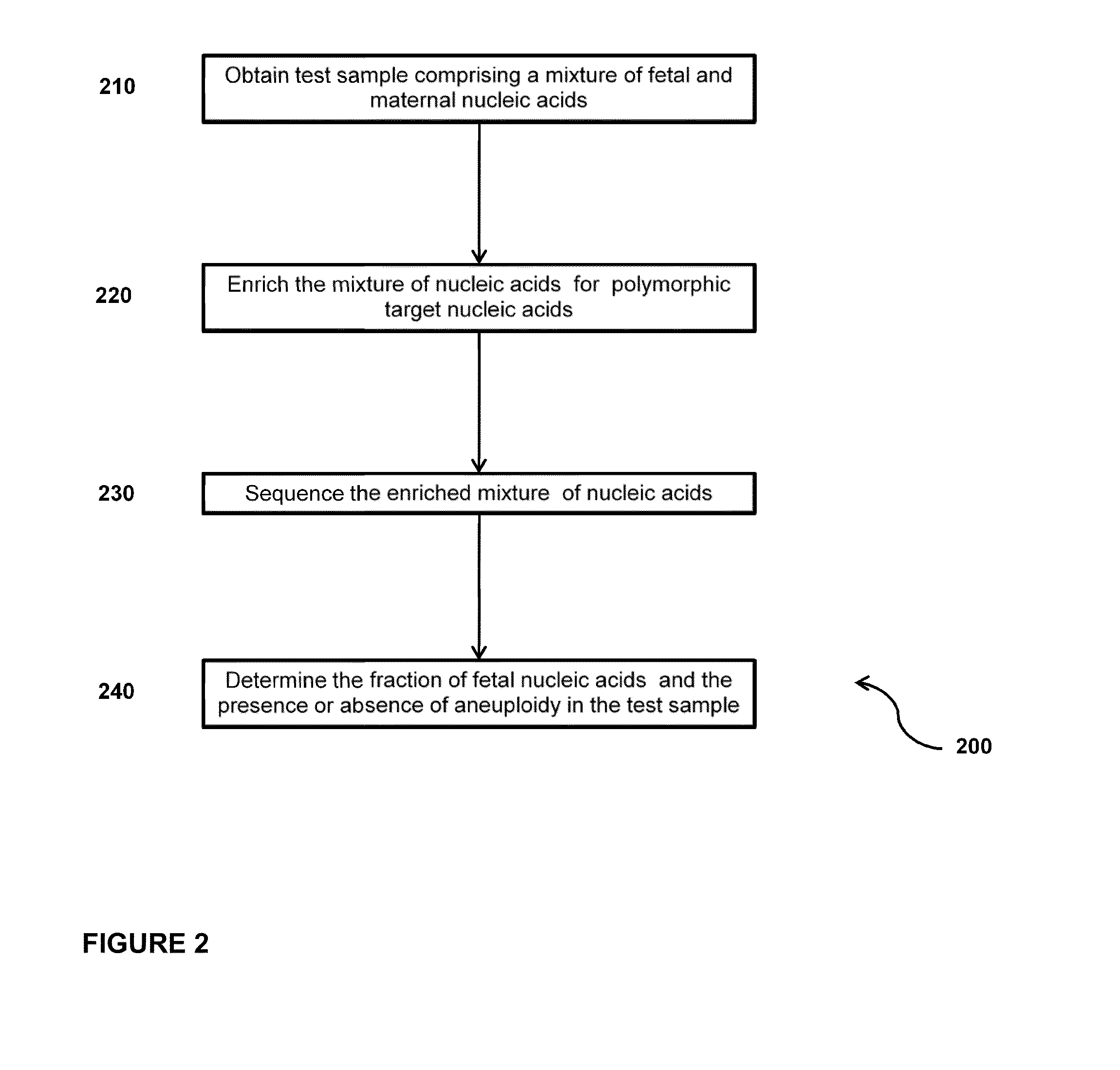 Sequencing methods and compositions for prenatal diagnoses