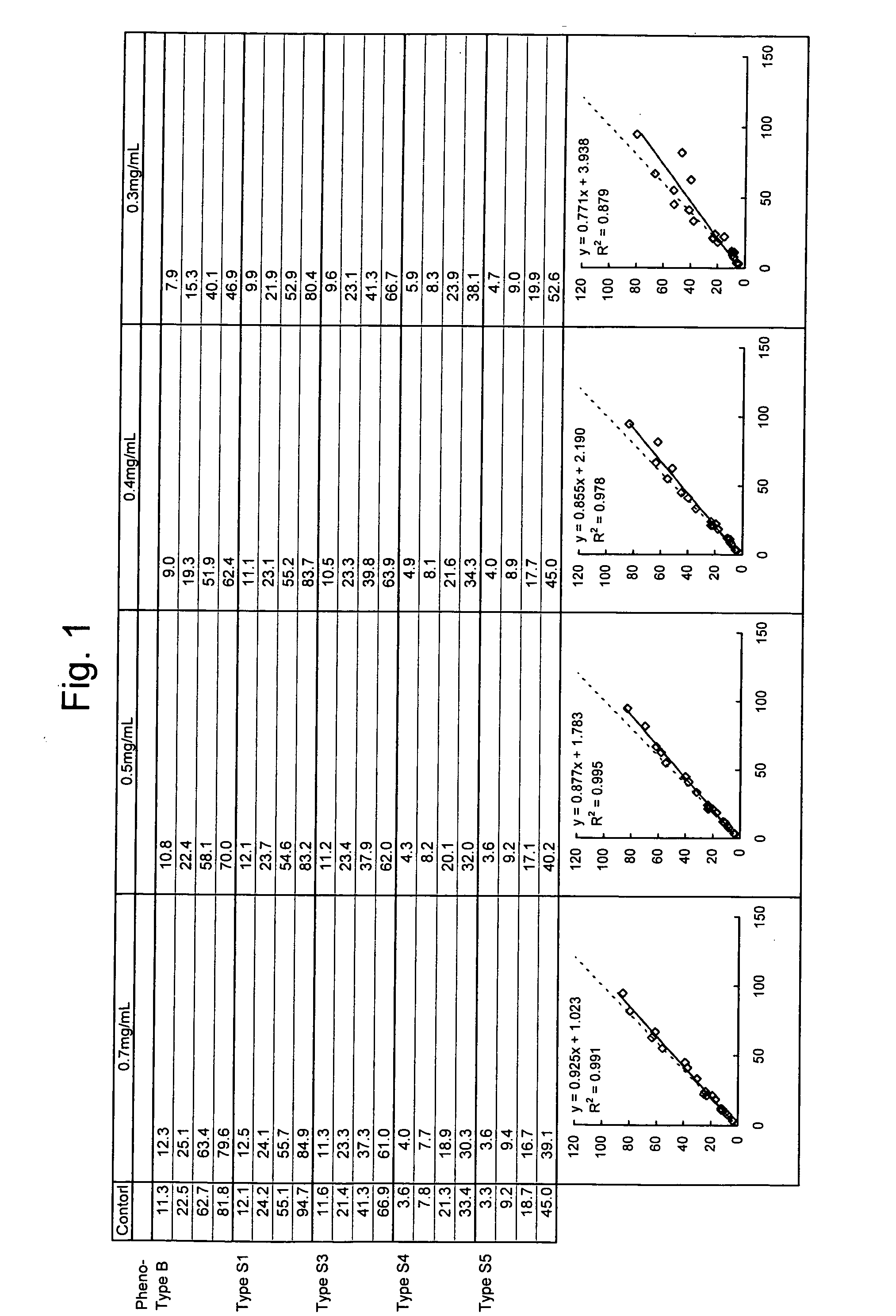 Immuno-nephelometry of lipoprotein (a) and reagent therefor