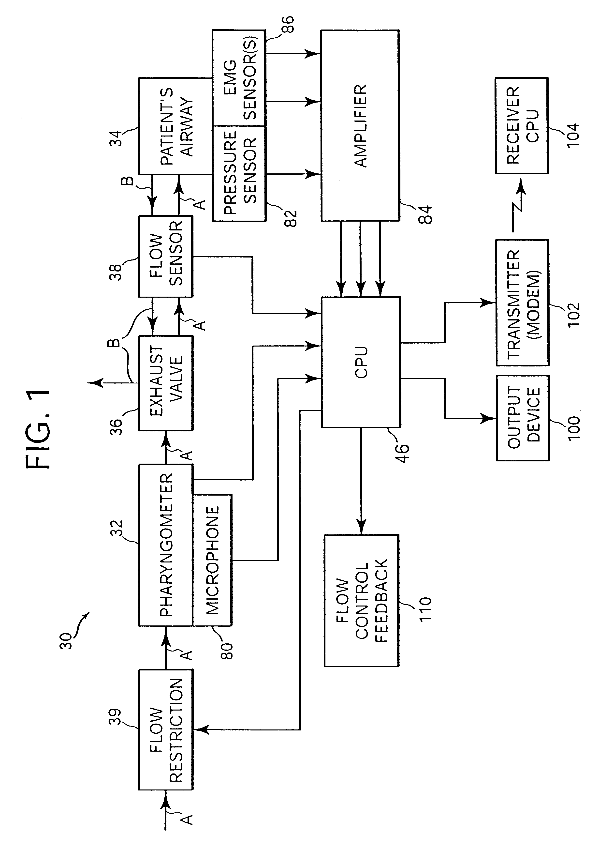 Breathing disorder prescreening device and method