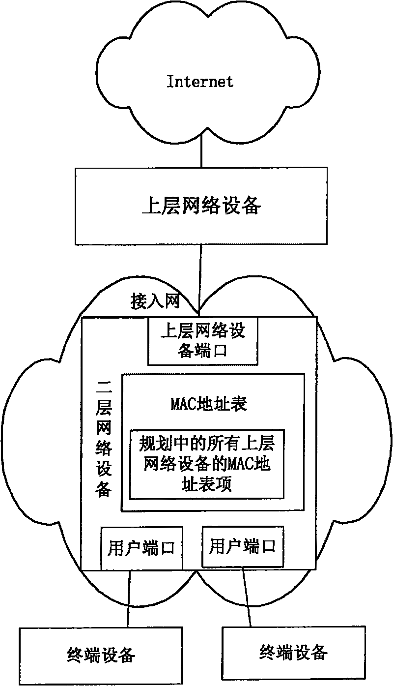 Method and system for protecting network attack
