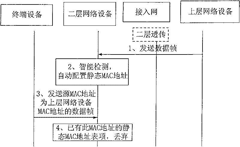 Method and system for protecting network attack
