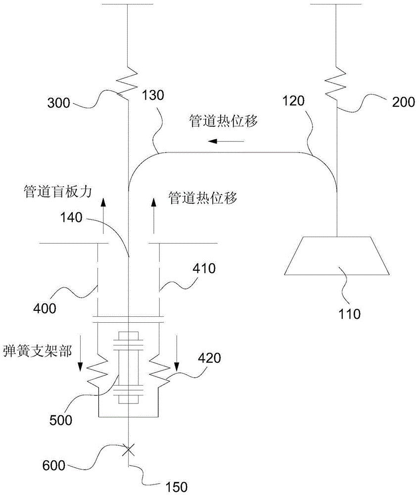 Boiler hot primary air pipe hanger layout structure