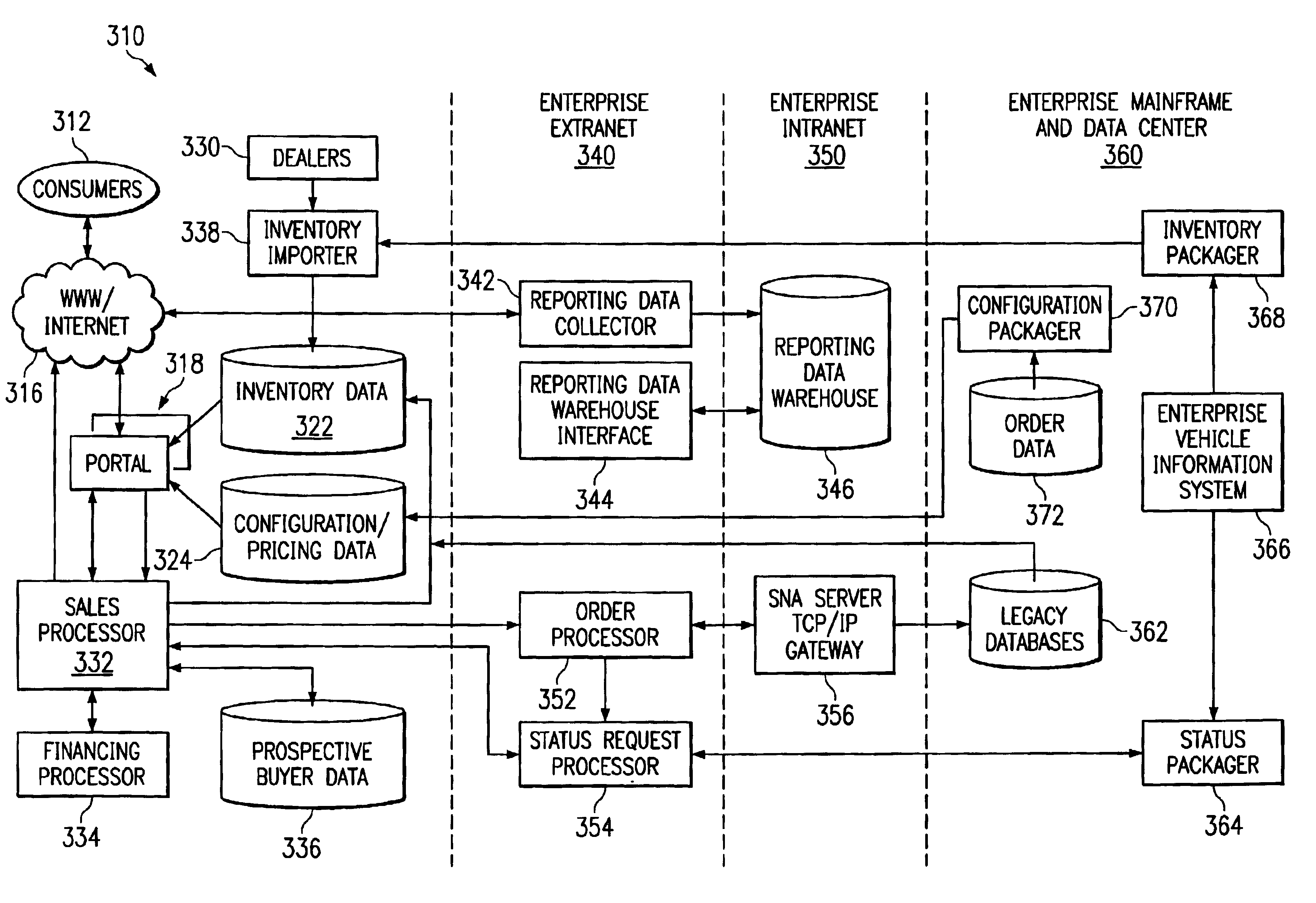 Online system and method of locating consumer product having specific configurations in the enterprise production pipeline and inventory