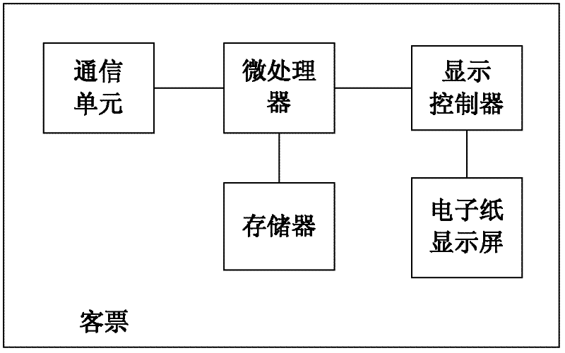 Passenger ticket using reflective display screen