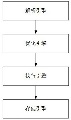 Method and device for accelerating database operation