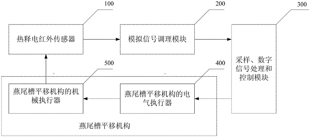 Dovetail slot translation device and method of infrared detector for detecting unmanned or moving and static people