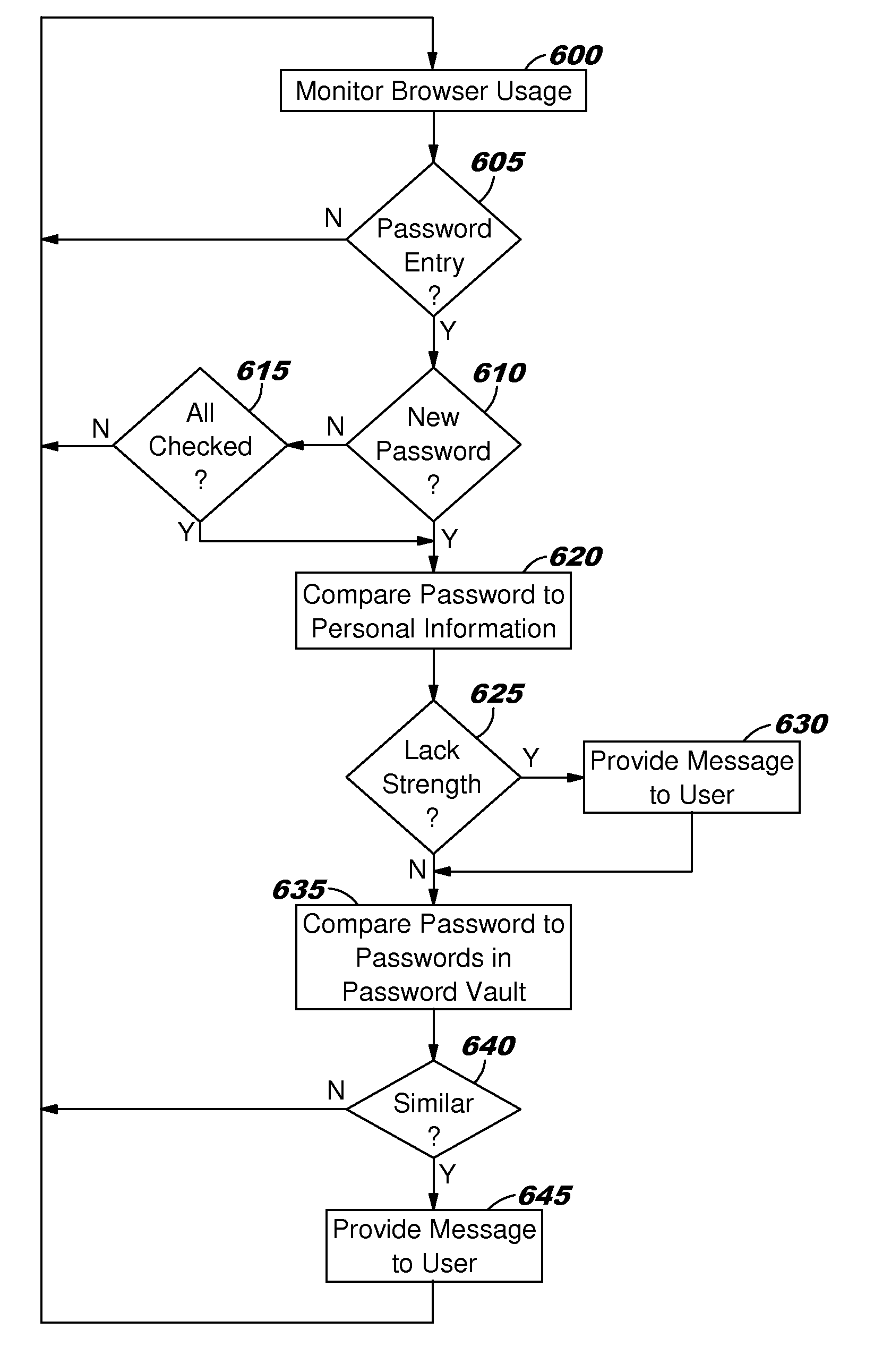 Managing password strength