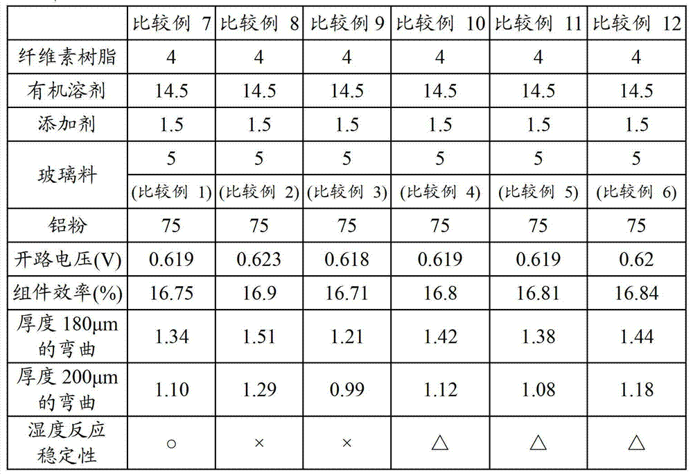 Zno-based glass frit composition and aluminum paste composition for back contacts of solar cell using the same