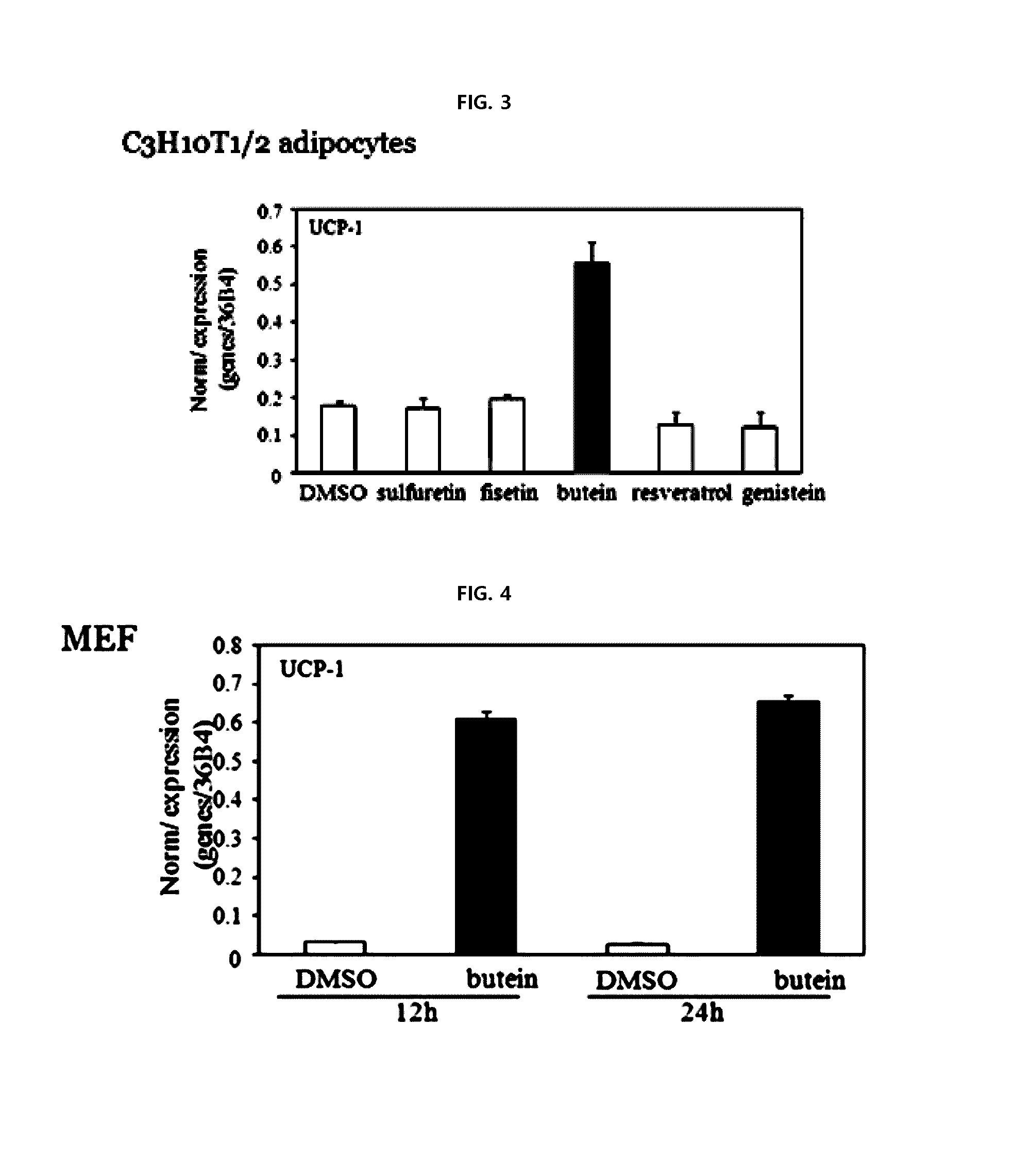 Composition for inducing differentiation into beige and brown adipocytes and method of inducing the same