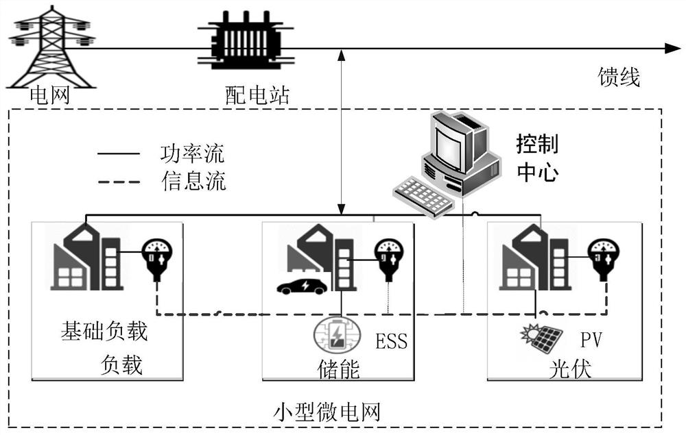 Power grid energy management method and system based on deep expectation Q-learning