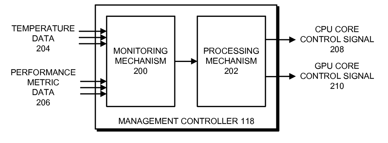 Setting power-state limits based on performance coupling and thermal ...