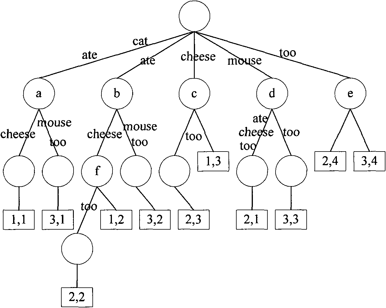 User interest modeling method based on conceptual clustering