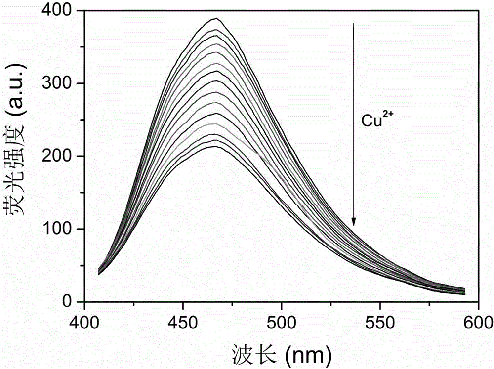 Cu&lt;2+&gt; chemical sensor, and preparation method and application thereof