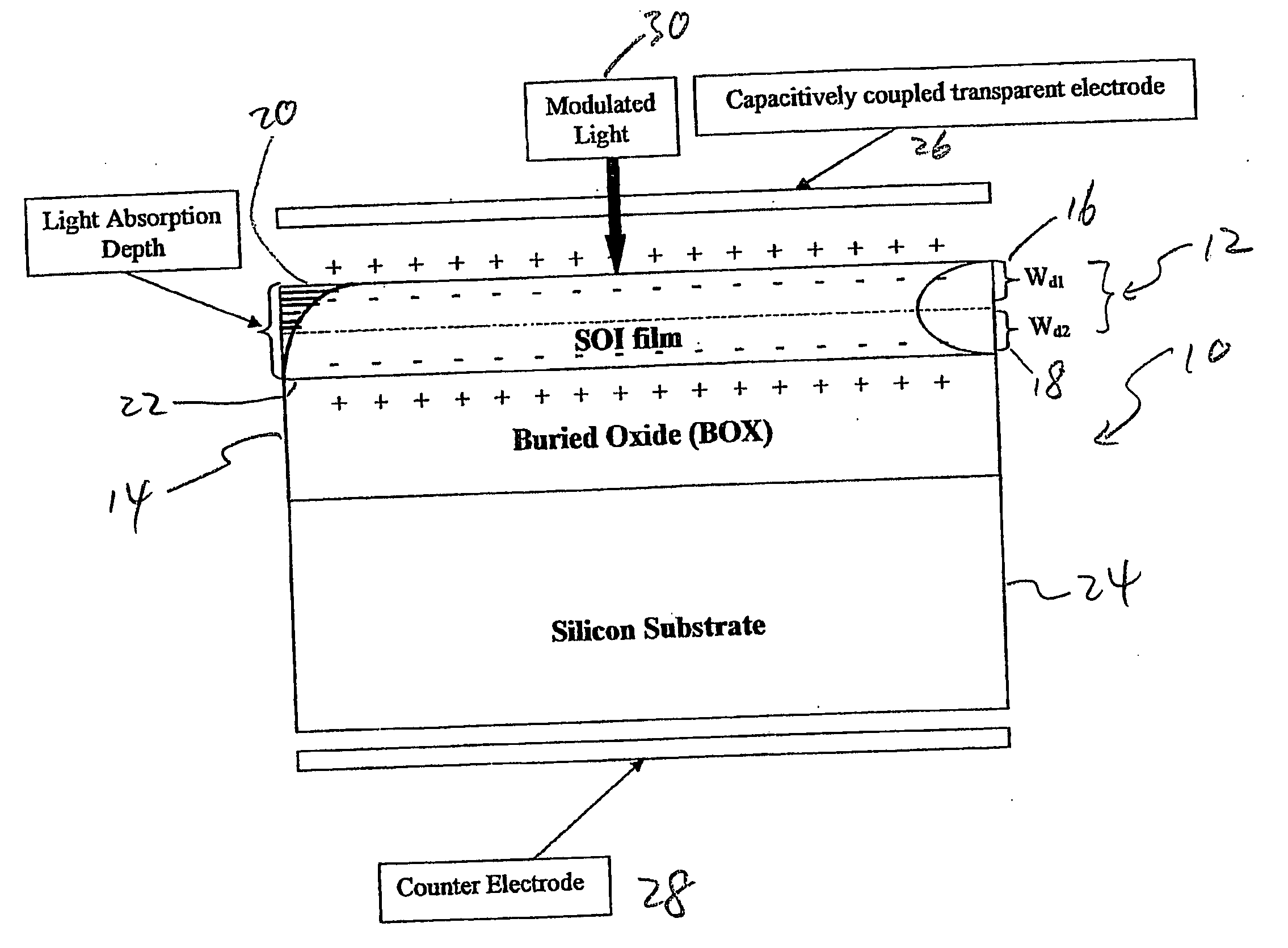 Method and apparatus for silicon-on-insulator material characterization