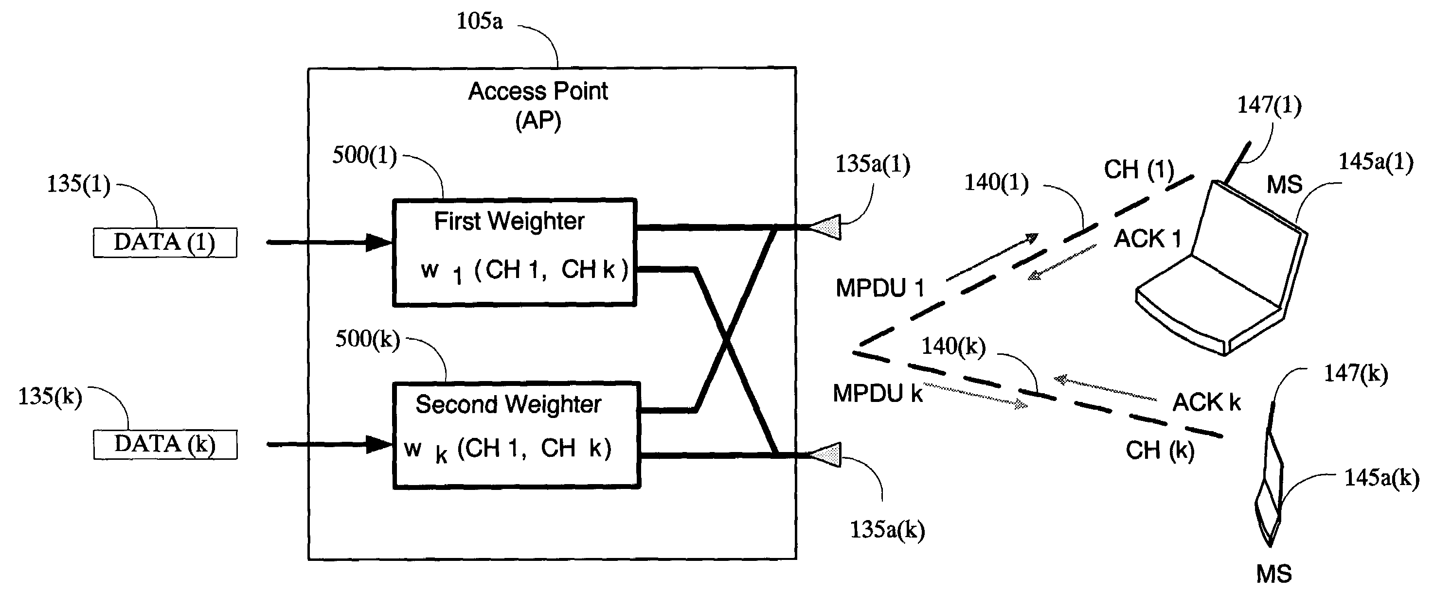 Communicating data between an access point and multiple wireless devices over a link