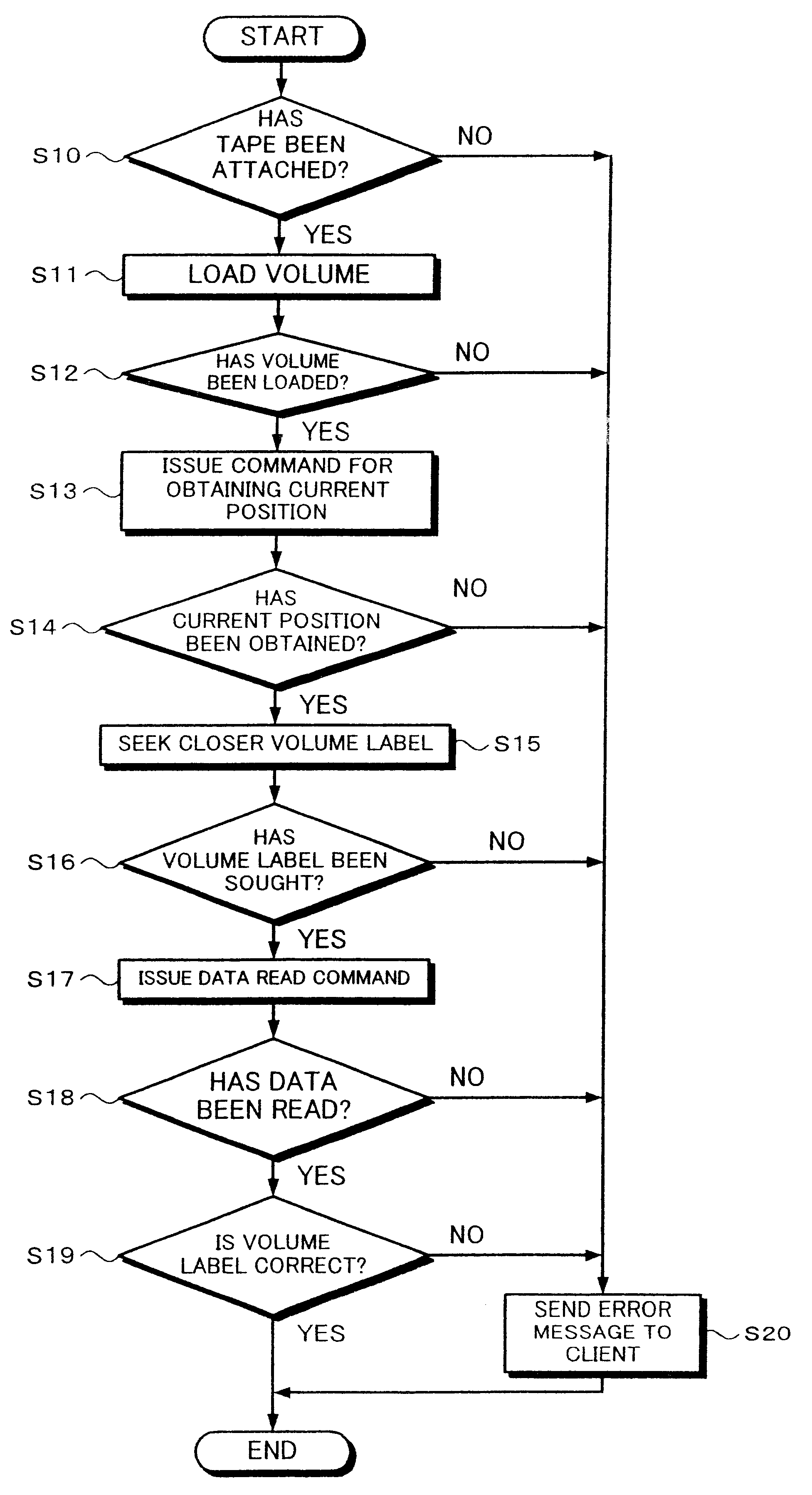 Tape drive apparatus and method for mounting a volume from a tape medium