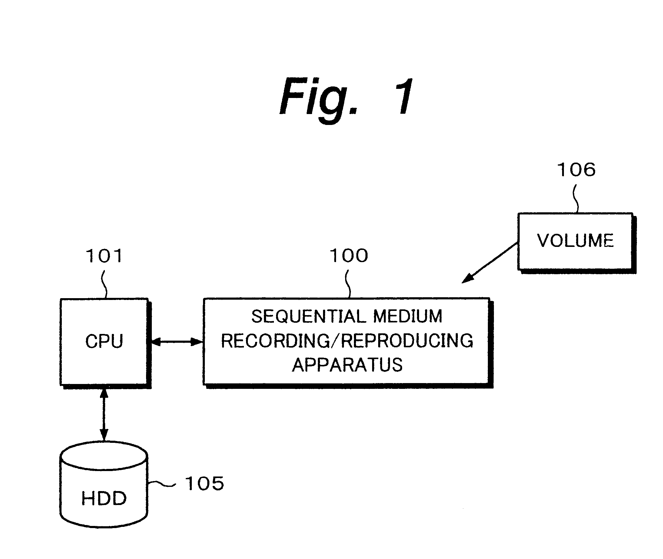 Tape drive apparatus and method for mounting a volume from a tape medium