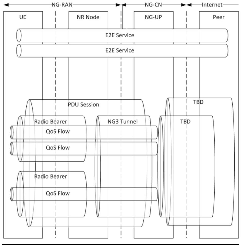 Data transmission method, network side device and communication system