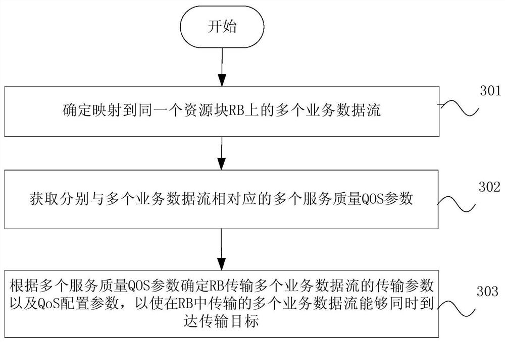 Data transmission method, network side device and communication system