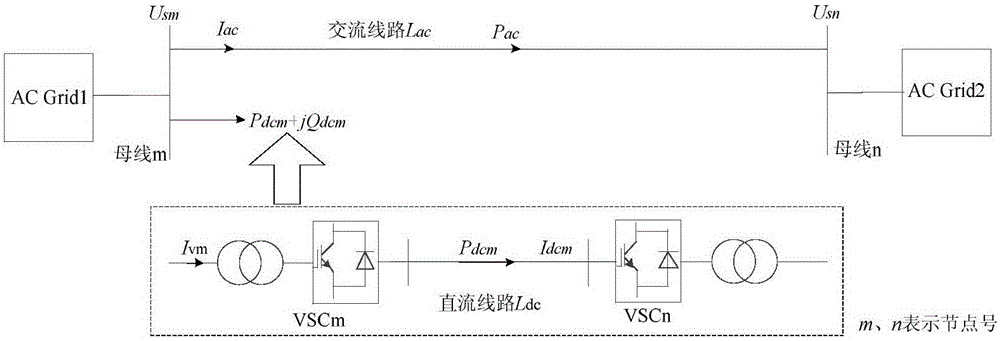 A reactive power optimization method for regional power grids including flexible direct current transmission systems