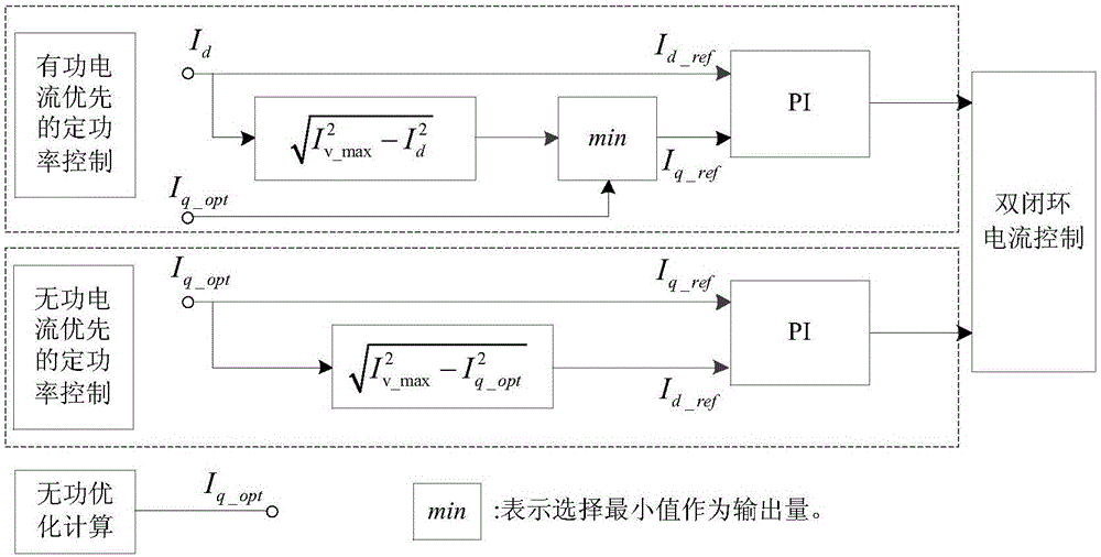 A reactive power optimization method for regional power grids including flexible direct current transmission systems