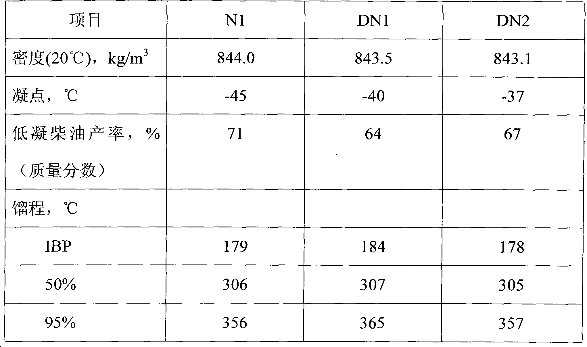 Hydrodewaxing catalyst as well as preparation method and application thereof