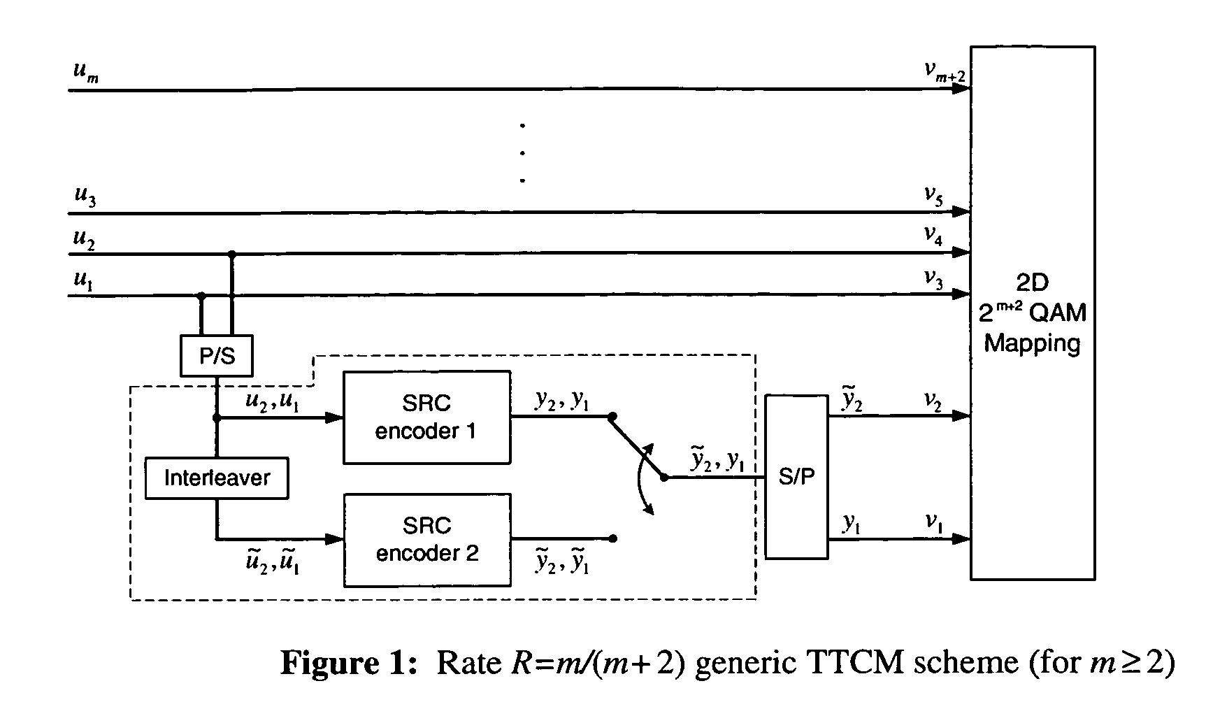 Method and system for a turbo trellis coded modulation scheme for communication systems